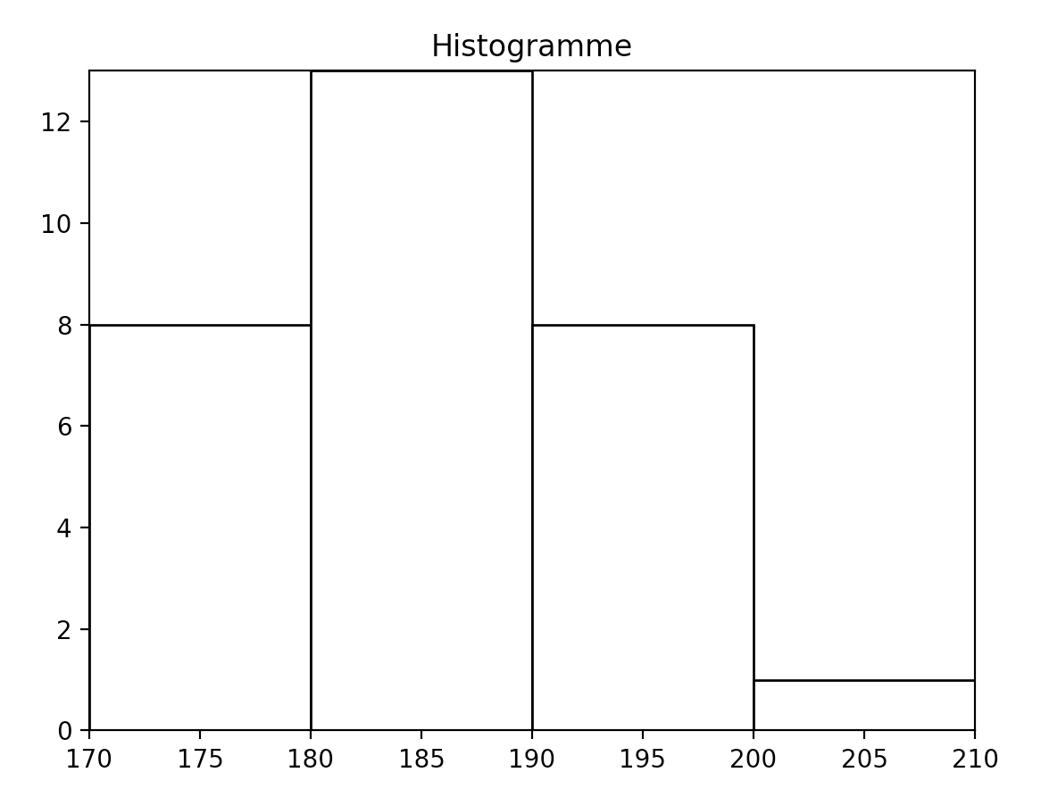 maths-stats-ex3-hist-sujet.png