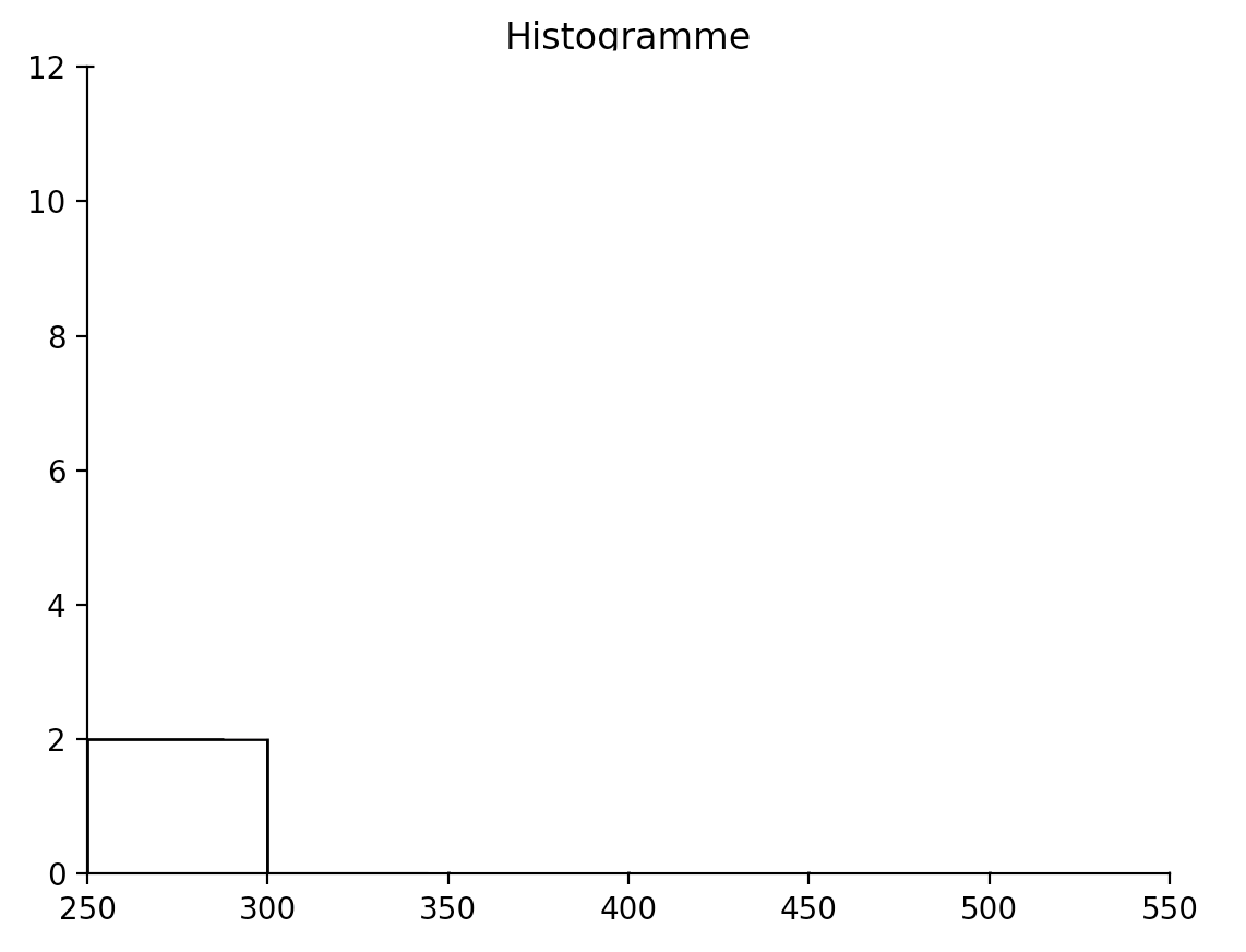 maths-stat-Th1-M1-2ndeBacPR-sujet.png