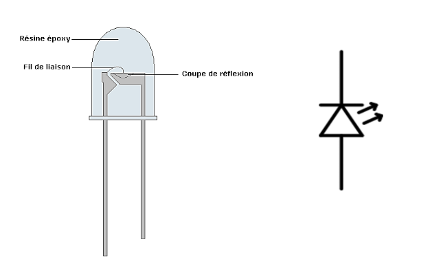 phys-t1-m1-LED-representation.png