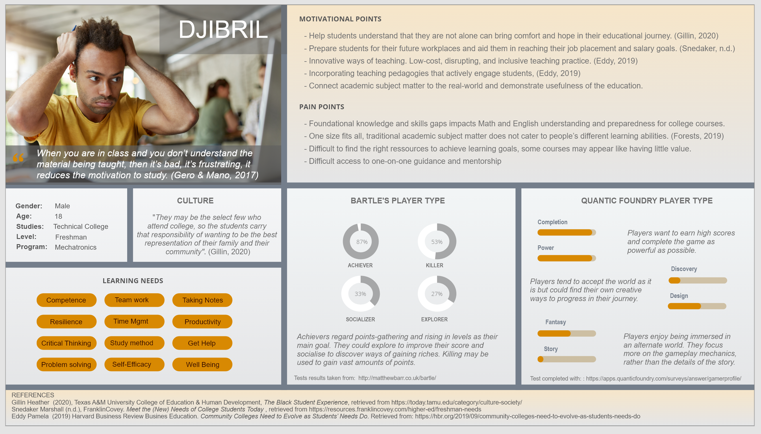 learner player persona 